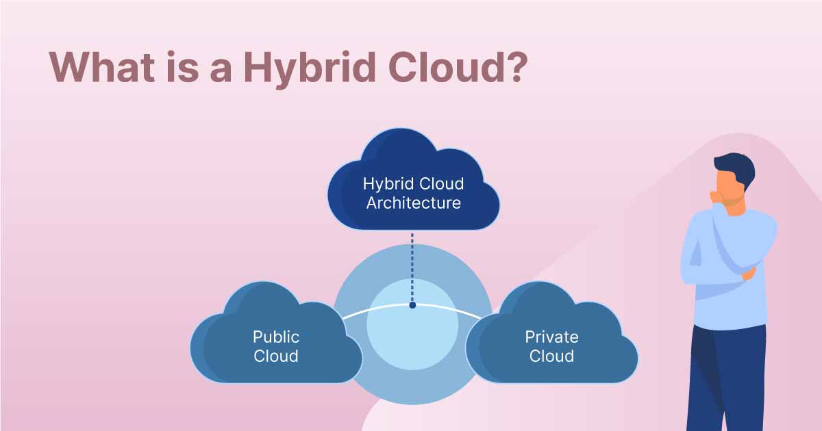 Hybrid Cloud - Thumbnail