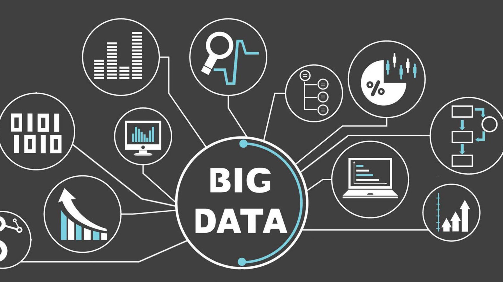 Big Data - Importance